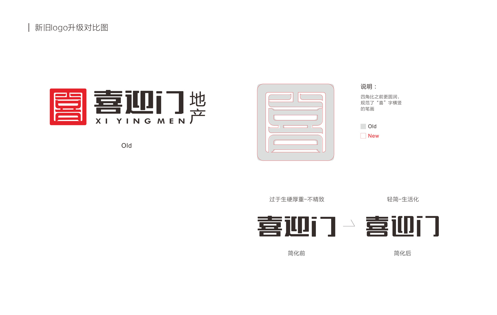 喜迎門地產(chǎn)連鎖形象設(shè)計(jì)