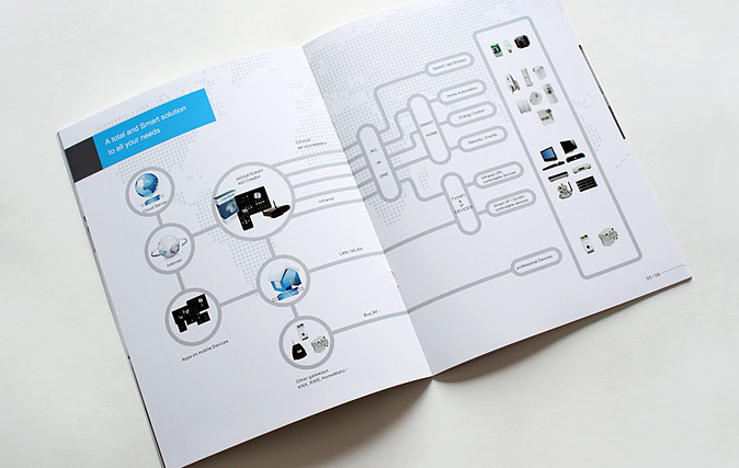 智能家居品牌【AIO】畫冊設計欣賞