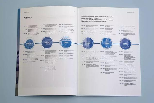 證券金融畫冊(cè)設(shè)計(jì)創(chuàng)意版式