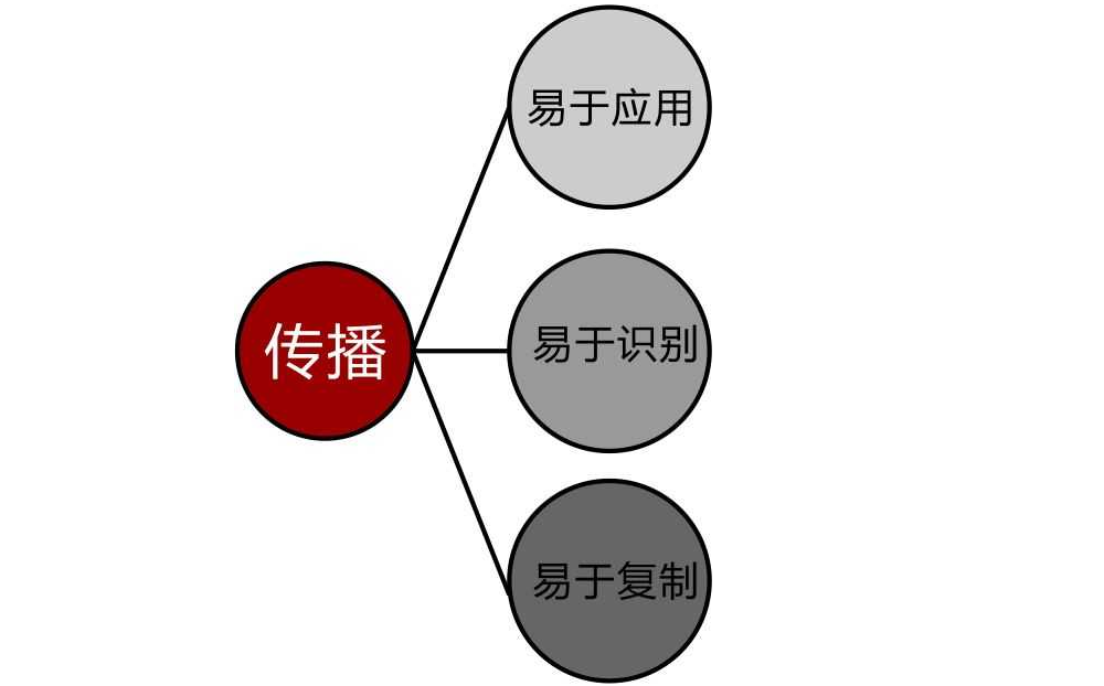 Logo設(shè)計(jì)有哪些要注意的忌諱？